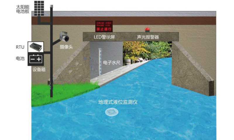 電子水尺